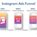 How to Create an Instagram Marketing Funnel
